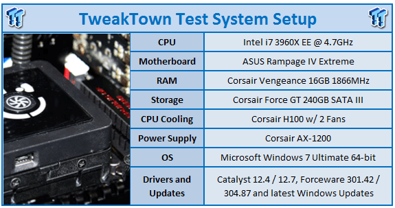 Тестирование MSI GeForce GTX 660 Ti Power Edition OC